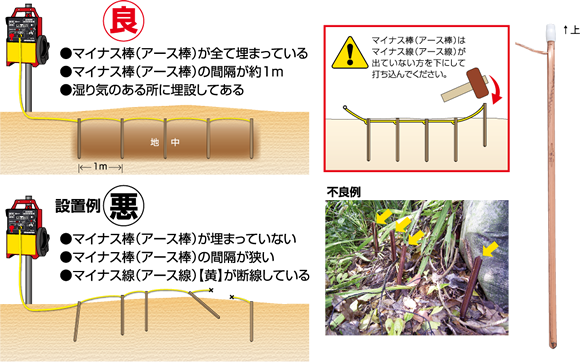 アースは正しく設置しましょう