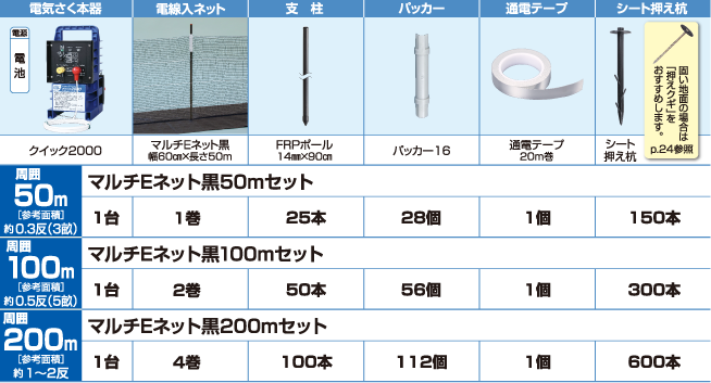 マルチEネットセット